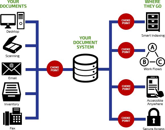 SharePoint-Solutions